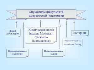 сжигание жира при диете
