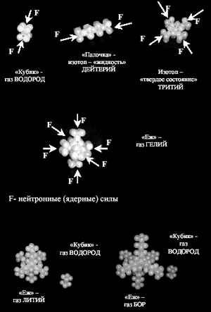 утренняя зарядка для похудения